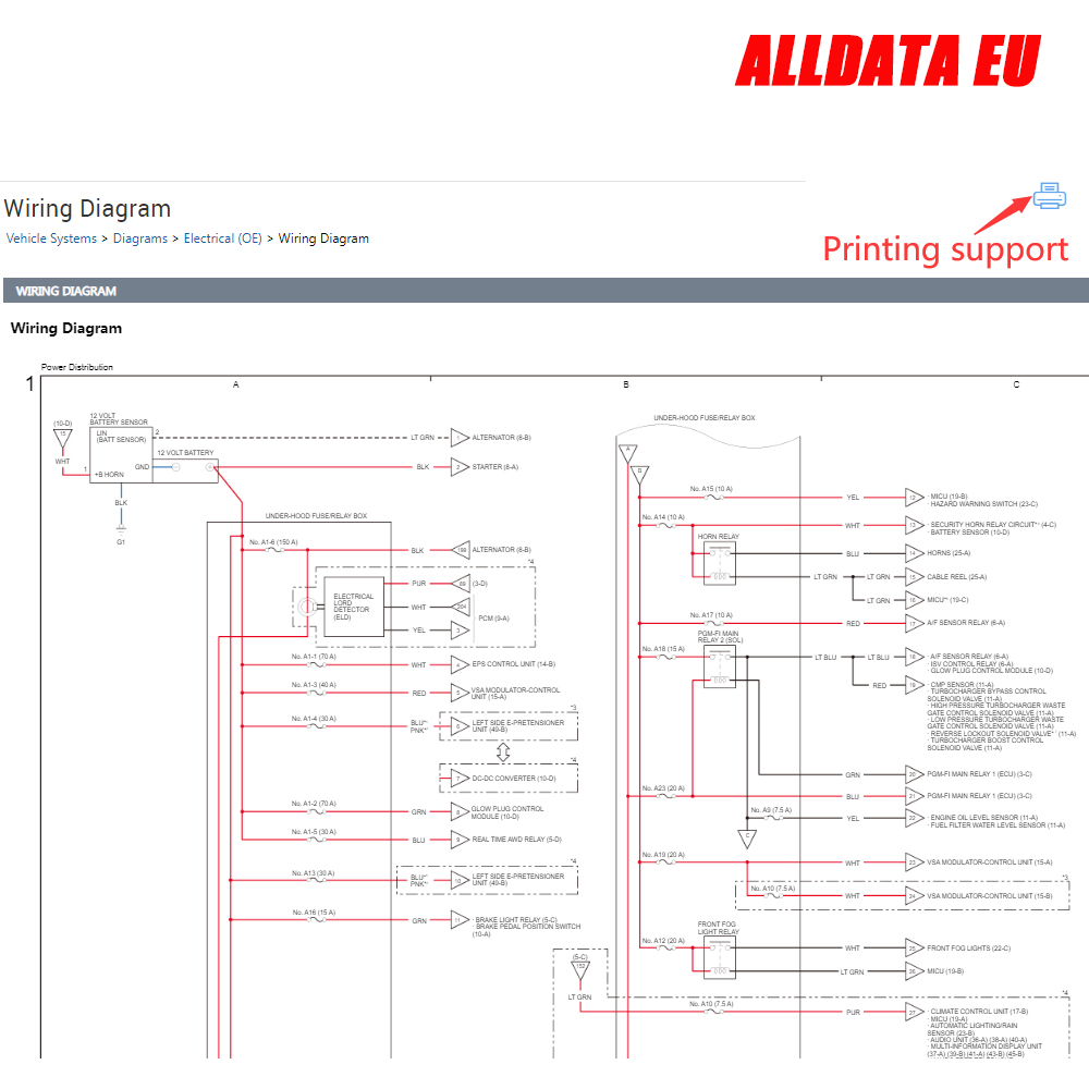 Alldata-reparación de la UE, l - Workshop Tools Online reseña y precio